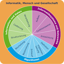 Schulstufen 7/8