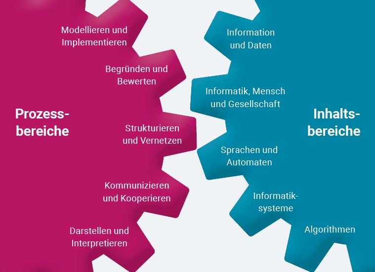 Schulstufen 9/10