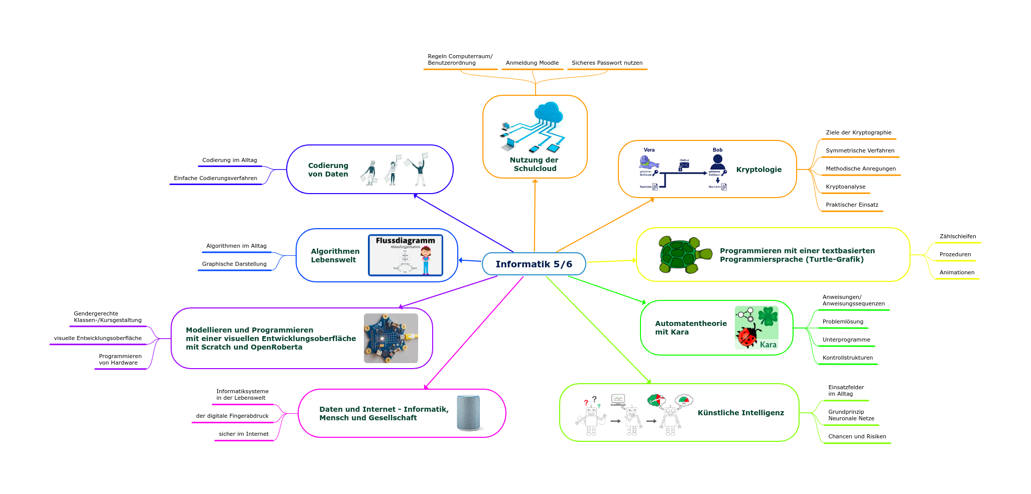 <div class="text_to_html">Schulstufen 5/6</div>