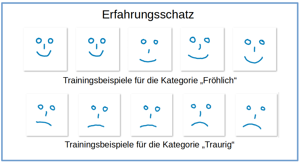 Traurig / Fröhlich ?